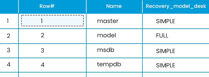 Windows SQL function-All you need to know