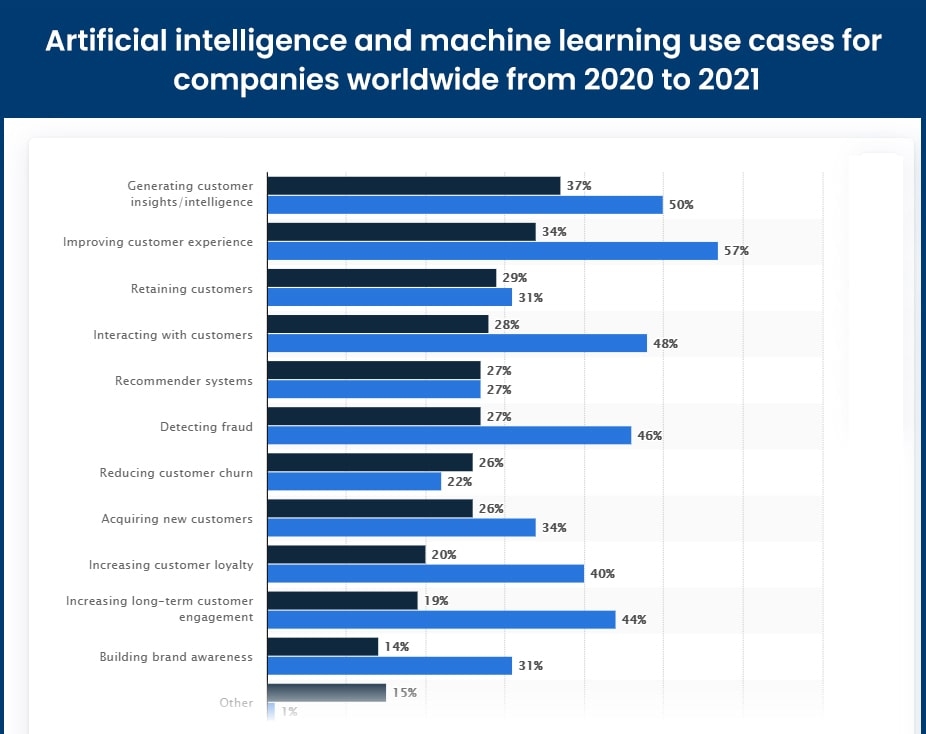Machine Learning Engineer Roles & Responsibilities