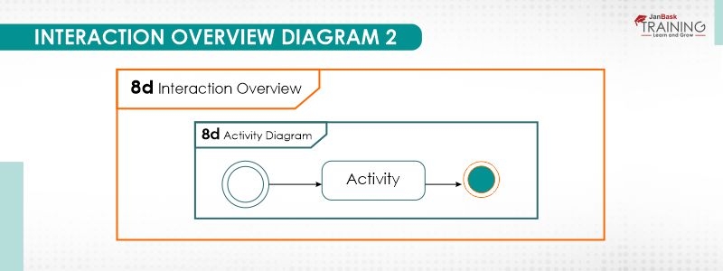 The Ultimate Guide to Interaction Overview Diagram