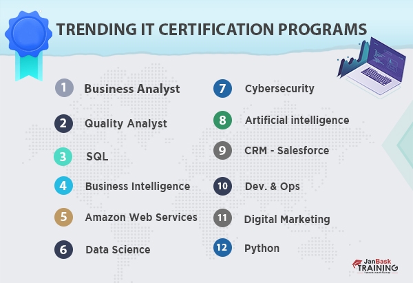 Best IT Certifications Courses for Beginners in 2021