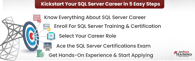 A Comprehensive SQL Server Tutorial Guide for Beginners & Experienced