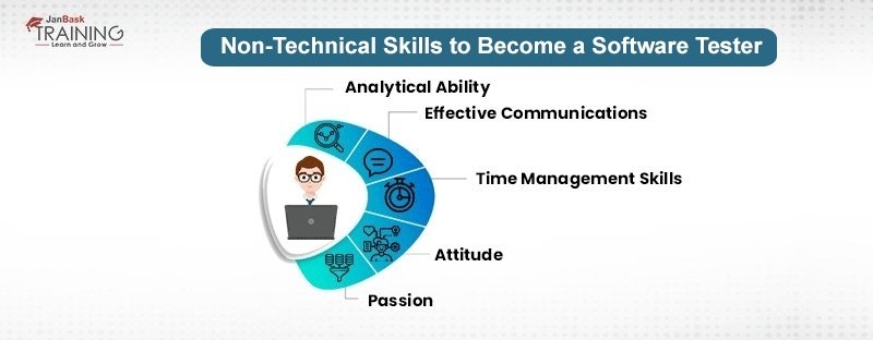 How to Become a Software Tester & Start a Career in Software Testing?