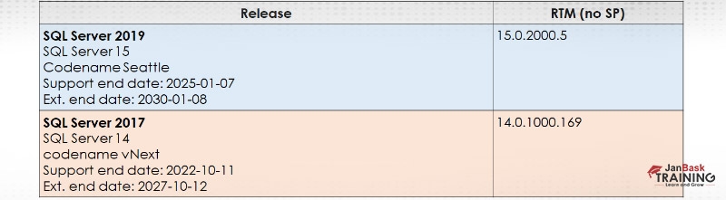 A Comprehensive SQL Server Tutorial Guide for Beginners & Experienced