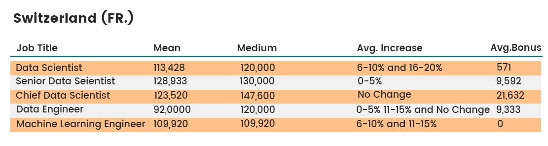 How to Add A New Column to a Table in SQL?
