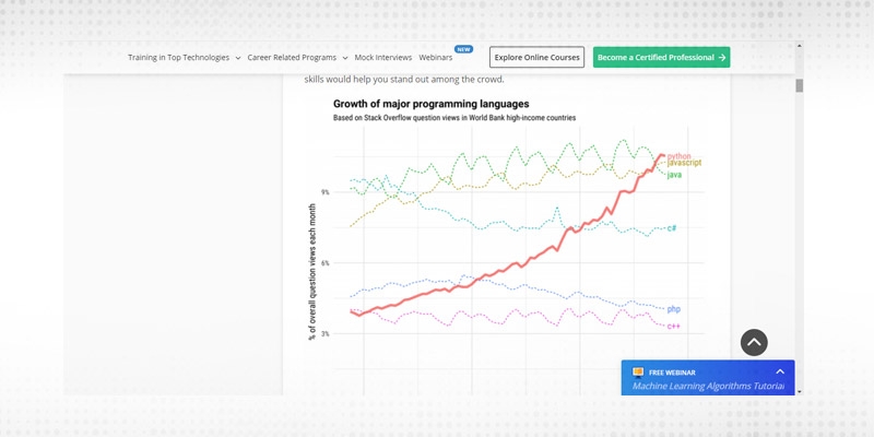 Why You Should Learn Python And Get Certified?