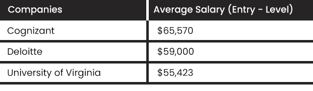 incredible-salary-of-a-project-manager-factors-to-consider