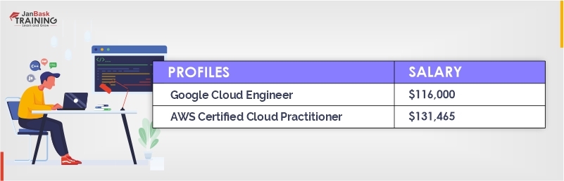 Top 10 IT Courses Online For Tech Beginners| JanBask Training