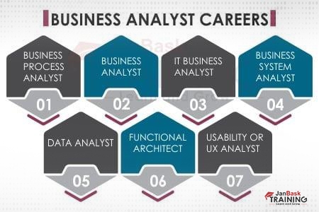 Business analyst Careers