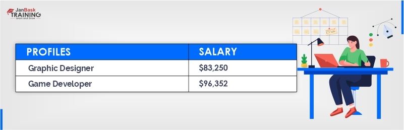 Top 10 IT Courses Online For Tech Beginners| JanBask Training