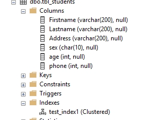 SQL Indexes - Different Types Of Indexes In SQL Server