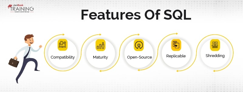Difference Between SQL and NoSQL Databases: Which is Right for You?