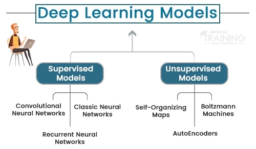 What is Deep Learning? Deep Learning Tutorial Guide for Beginner