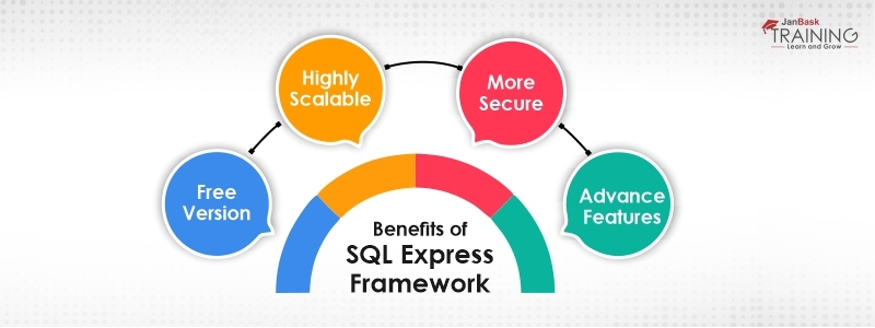 How to Install Microsoft SQL Server Express 2016