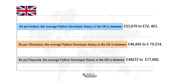 Python Developer Salary | Factors Affecting It | Related Jobs