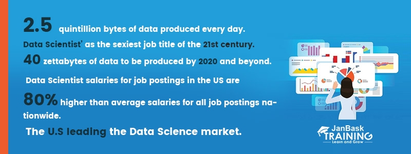 Career Path for Data Science - How to be that Data Scientist?