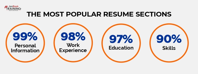 Python Developer Resume Guide | For Beginners & Professionals