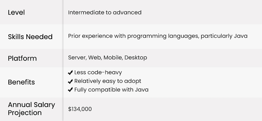 7 Easiest Programming Languages to Make a Growing IT Career With