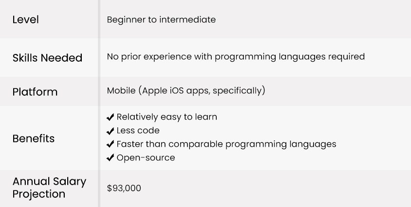 7 Easiest Programming Languages to Make a Growing IT Career With