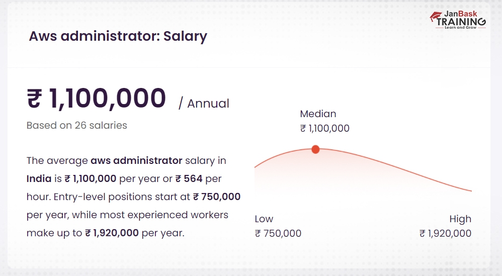 aws-sysops-admin-salary-guide-get-real-estimations